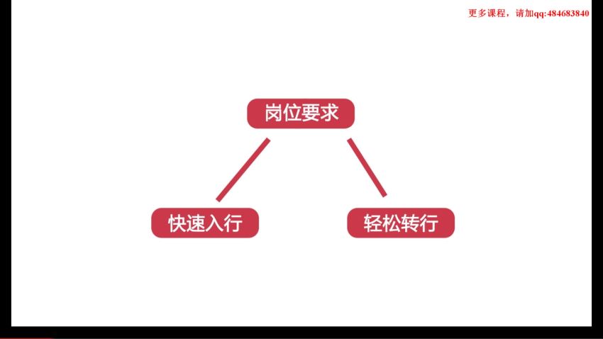 慕课：Python3数据分析与挖掘建模实战