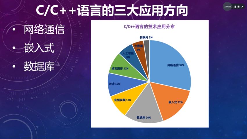 2020年最新 百万年薪C C++程序员课程