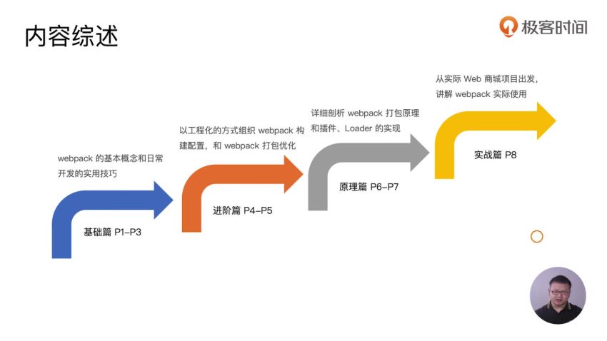 极客时间：玩转webpack