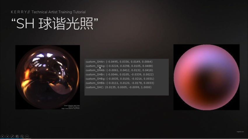 unity技术美术实战课程【画质高清有素材】
