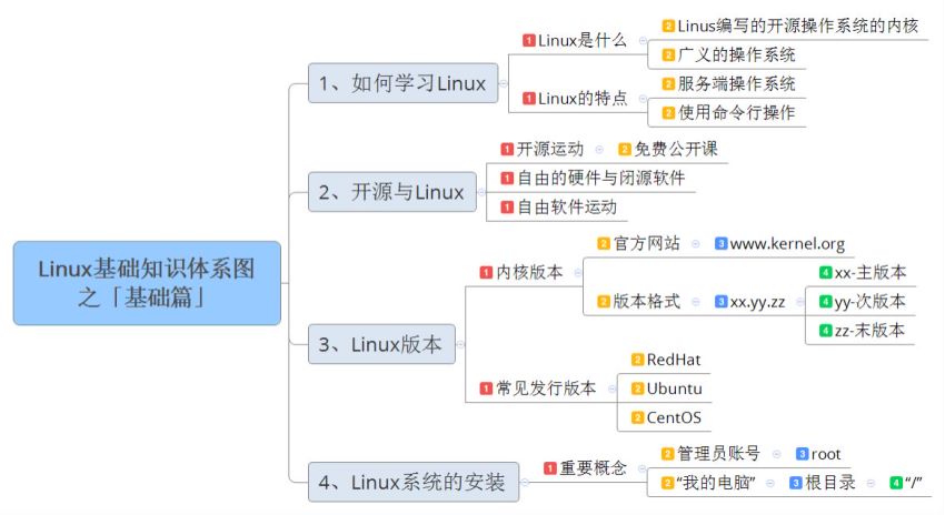 20套工程师技能图谱 + 100本架构师文集