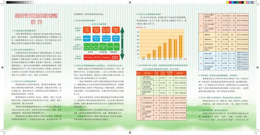 2020版_全国计算机Web二级等级考试