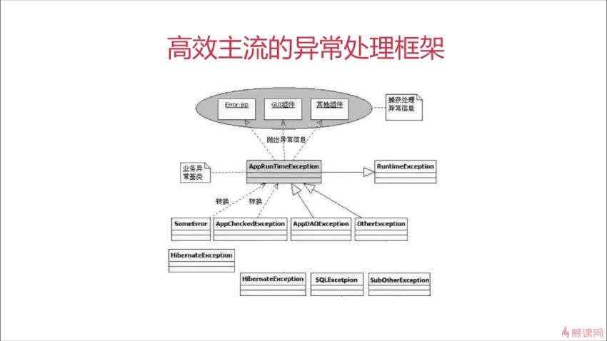 慕课：剑指Java面试-Offer直通车