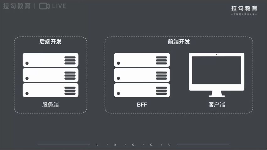 拉勾大前端高薪训练营【完结】