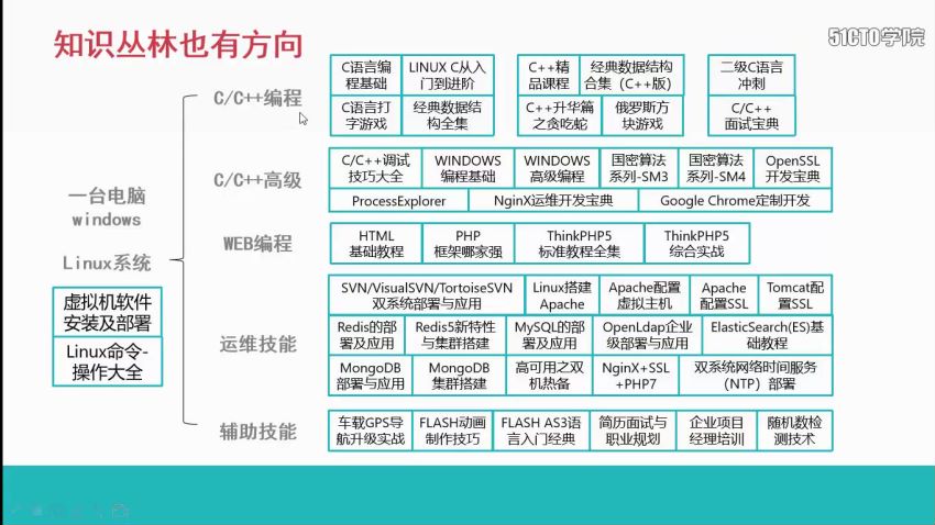 Windows深入编程全集视频课程