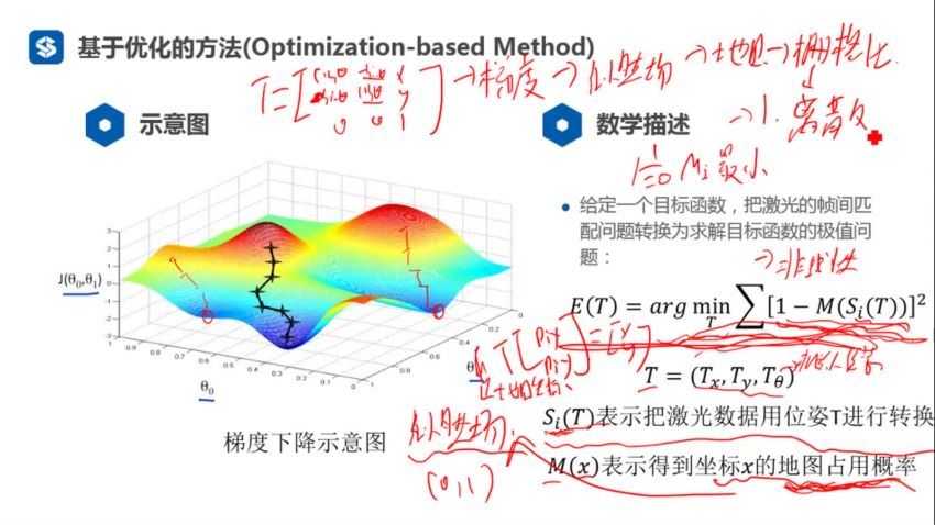 激光SLAM从理论到实践