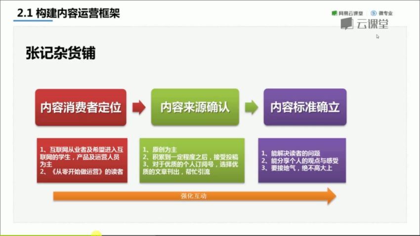 网易云课堂：网易微专业 产品运营