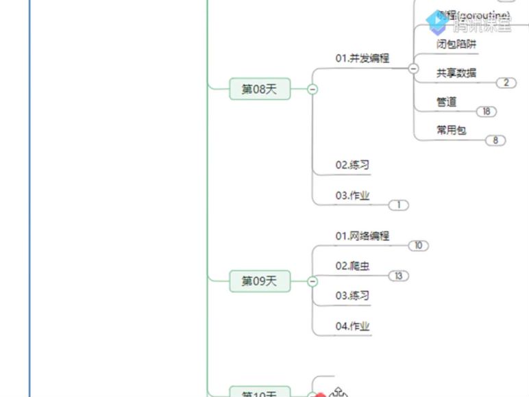 马哥教育-高端Go语言百万并发高薪班微服务分布式高可用Go高并发-8400元-完结